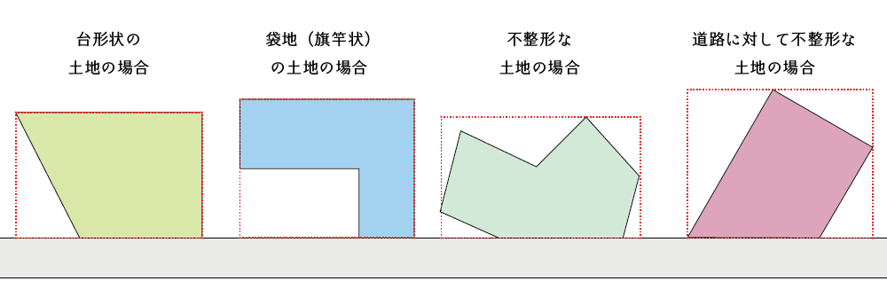 台形状の土地、袋地、不整形地の想定整形地