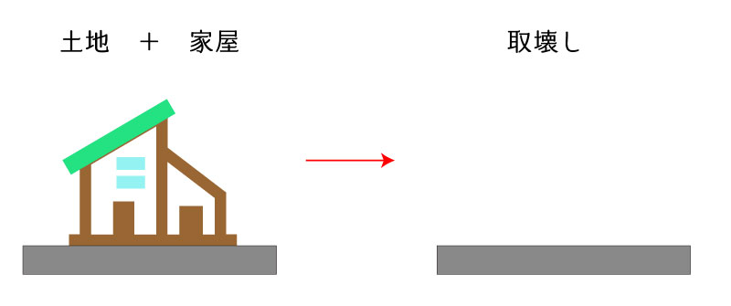 特定譲渡②