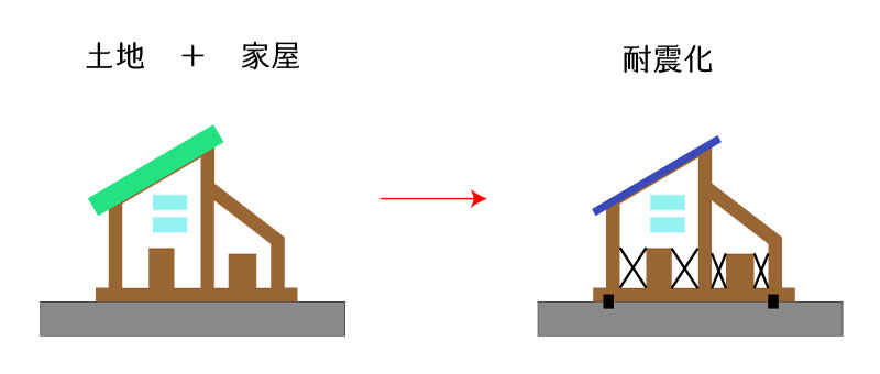 特定譲渡①