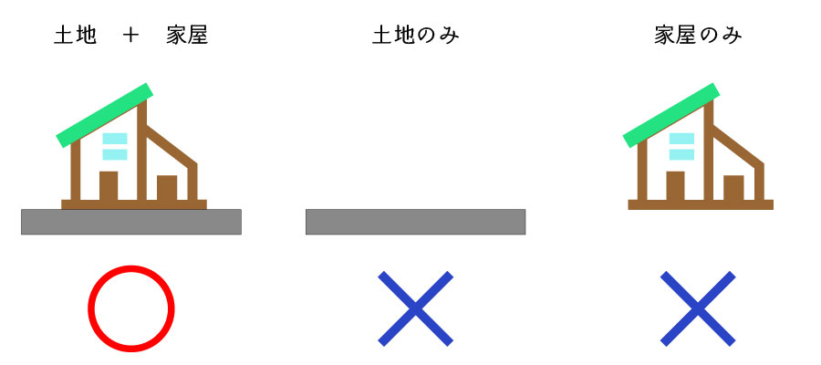 相続人の要件