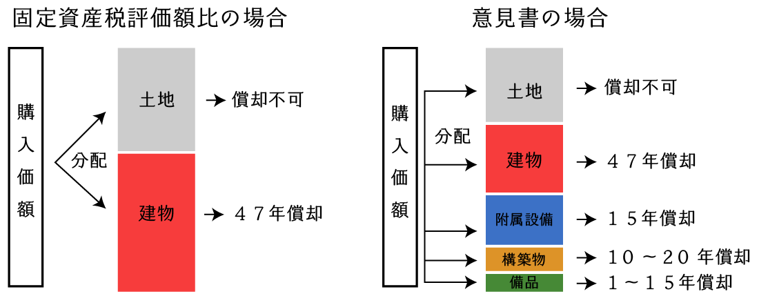 セグメンテーションレポート業務